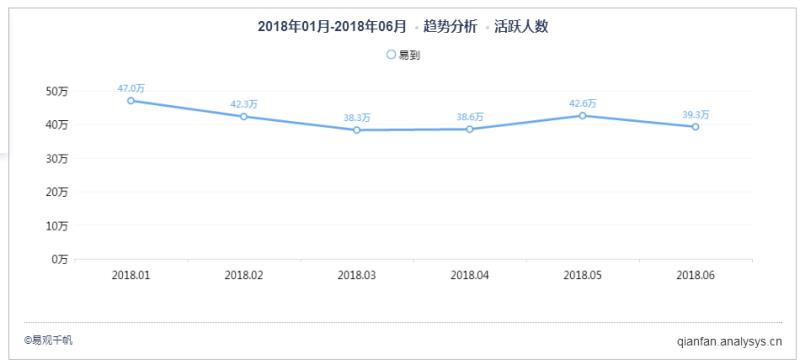 乐视罗生门下的易到,还能重生吗?