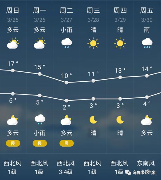 辽阳市宏伟区天气预报预报 辽阳市宏伟区天气预报预报