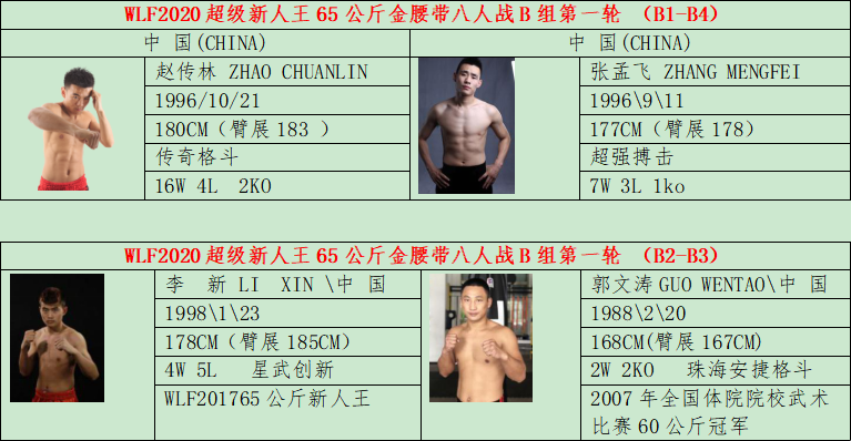 本周预告:中国超级新人王赛65KG八人战震撼打响!