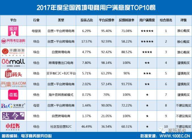 從丁磊的烏鎮(zhèn)C位出道 看網(wǎng)易零售的局