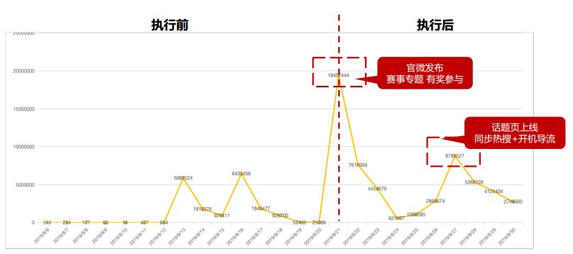 节能新生代，一起“壳”动未来