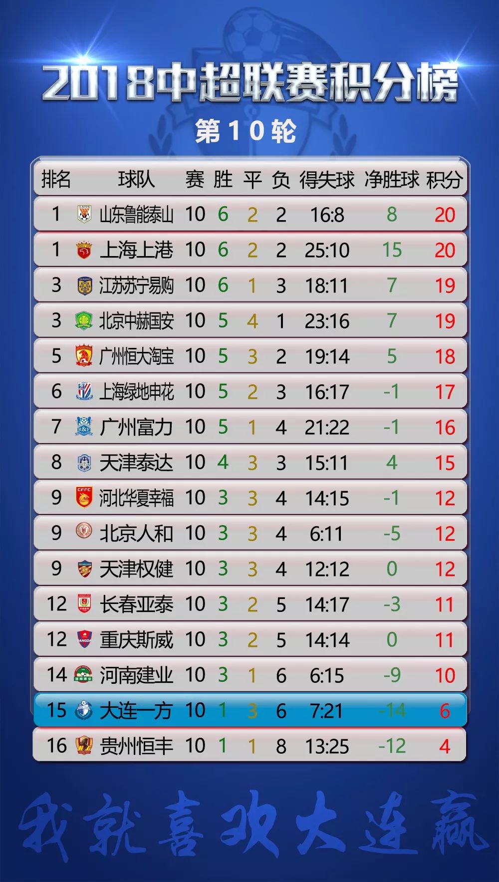 数据 | 中超中甲中乙女超五超完全积分榜