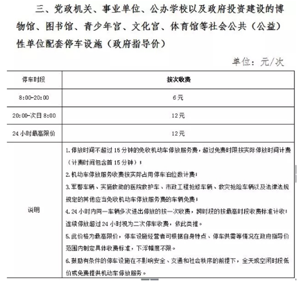晚上8点后免费!禅城路内停车收费标准9月1日起