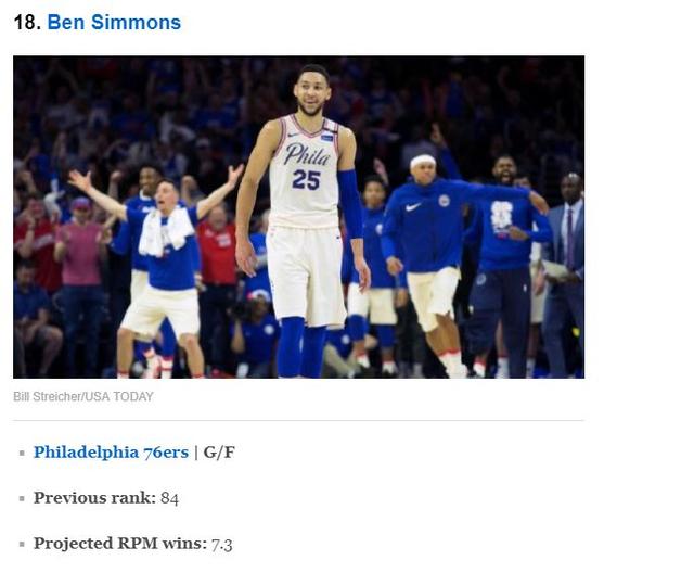 espn现役球星排名2020_ESPN公布现役球星排名,库里只能排第五