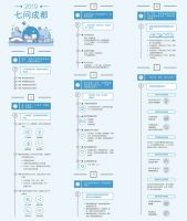 人口2000万的成都 2019年全面实现能级跃升