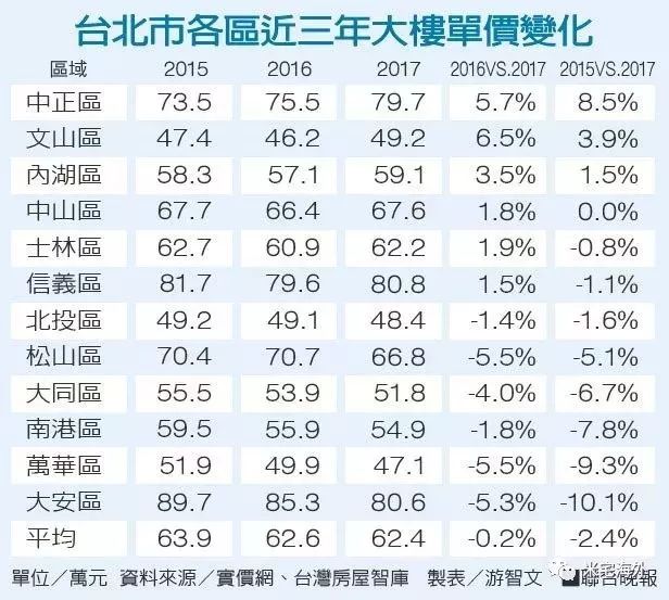 大陆人如何去台湾买房 难得离谱 贵得吓人 财经头条