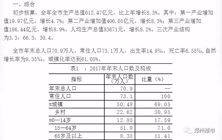 其中从图中可以看出两个数据,一个是济源的户籍人口70