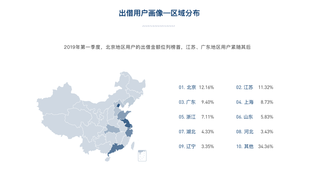 人人贷发布2019年第一季度报告持续稳健运营