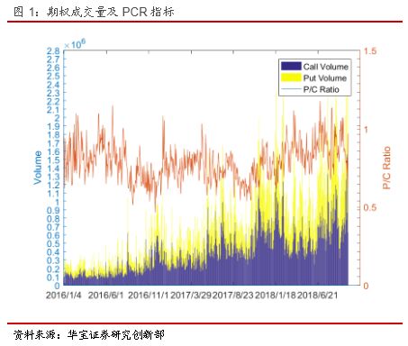 期权日报(20180927):上证50指数短期预期中性