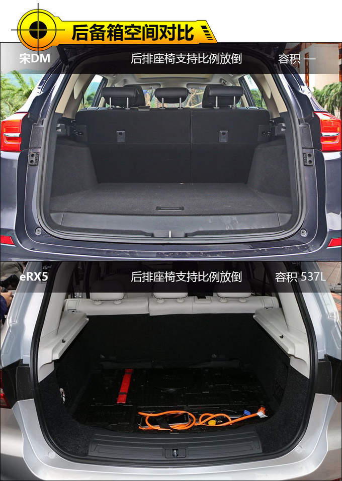 看完之后你不会再犯难 宋dm/荣威erx5哪款值得买?