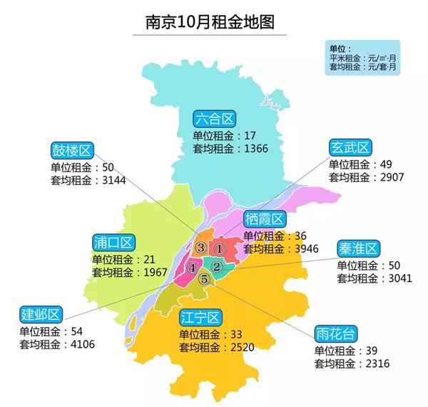 9% 建邺区降幅最大,换房黄金期或已到来|我爱我家|租金|南京_新浪新闻