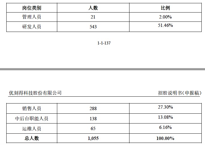 科创板受理企业透析|优刻得:公有云市场老六,现