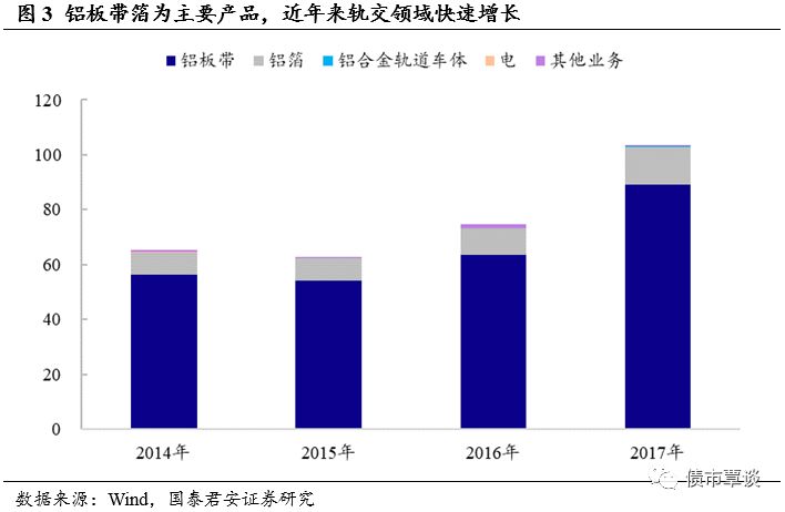 长期从事铝加工,毛利率稳步提升 | 明泰转债发行