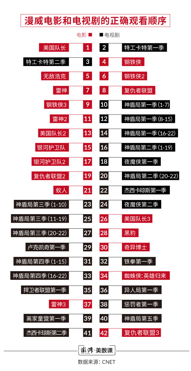 五张图|这是一份最最基础的《复联3》观影指南