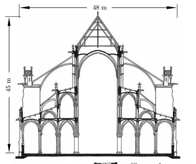 800多年前是什么样的脑洞保全了今天的巴黎圣母院