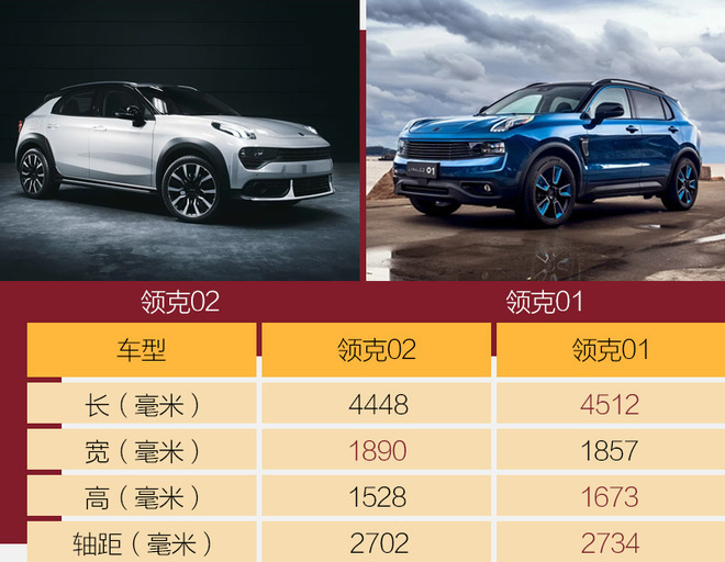 领克02该怎么选?低配惊喜中高配更赞