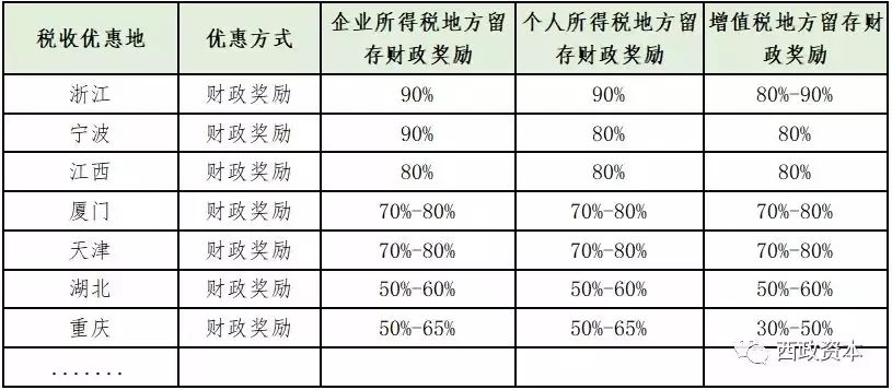 伙企业纳税分析、税收优惠政策分解及常规税筹