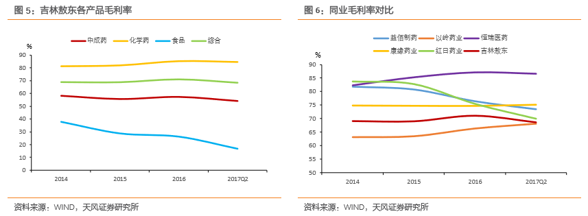 敖东转债上市定价分析
