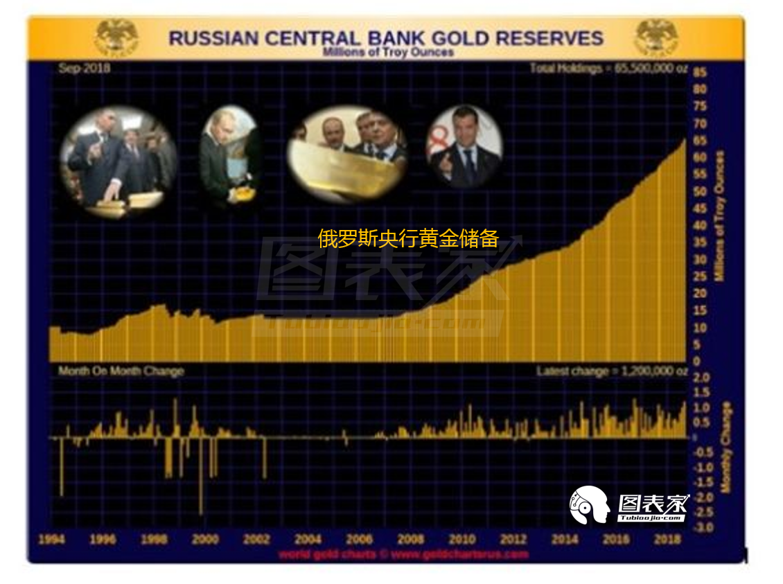 多头回归，黄金价格料触底回升