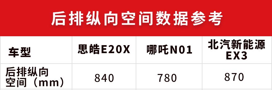 12.8万起，这台全新合资“大众”SUV，实测空间抢先曝光！