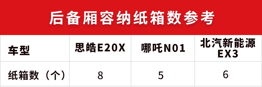 12.8万起，这台全新合资“大众”SUV，实测空间抢先曝光！