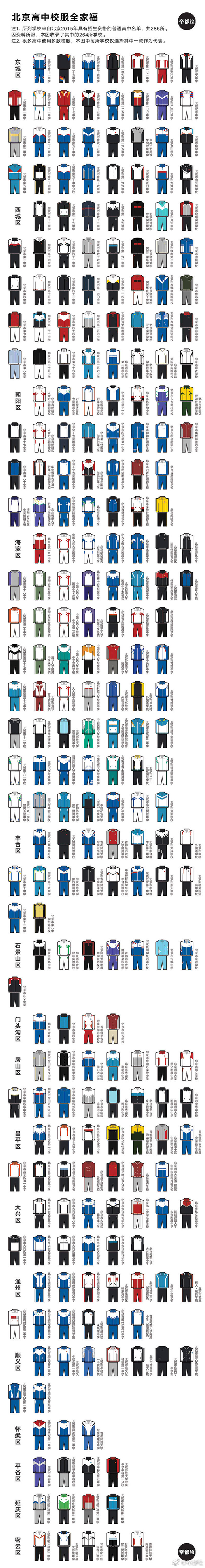 帝都绘|我们研究了300多套北京校服,还设计了几件