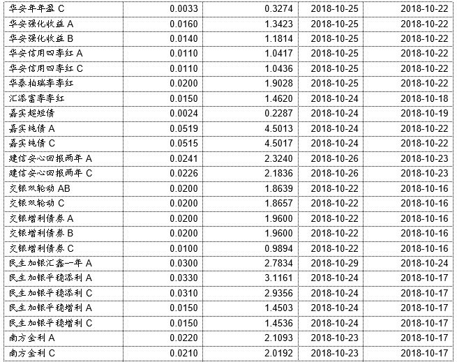 第二批养老FOF在途,商品基金收益最高--公募基