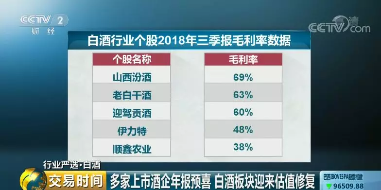 这个春节茅台、五粮液、泸州老窖都喝高了 这