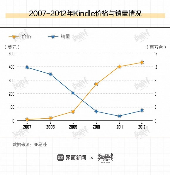 亚马逊把最赚钱的业务留在中国,但它们能赢么?