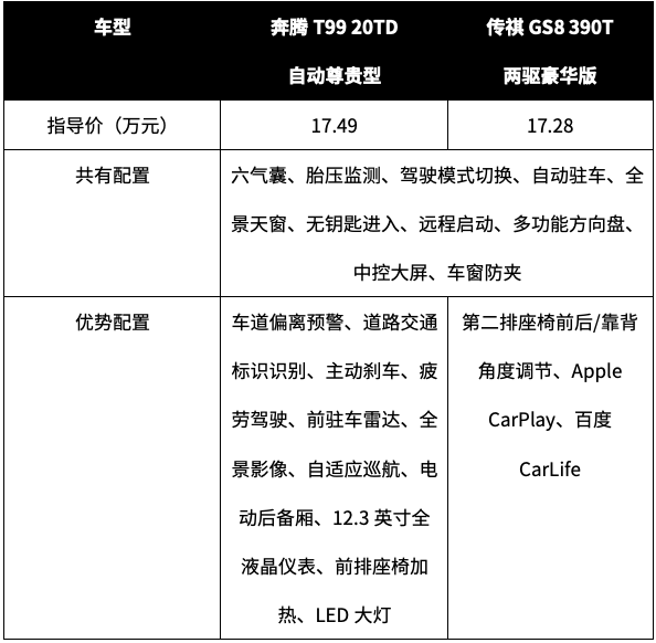 中国品牌旗舰SUV中，这2台最霸气，比合资车有面子！