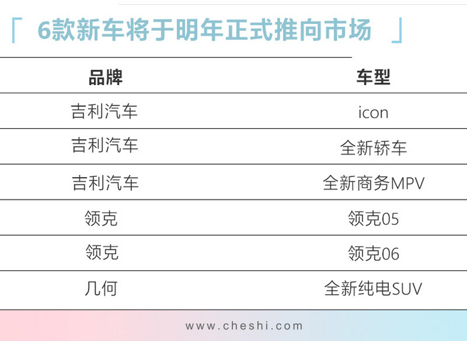 吉利明年将推6款新车 <a class=