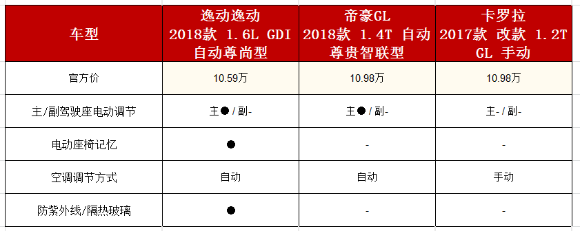 重回萬臺俱樂部,長安第二代逸動以實力贏得讚許