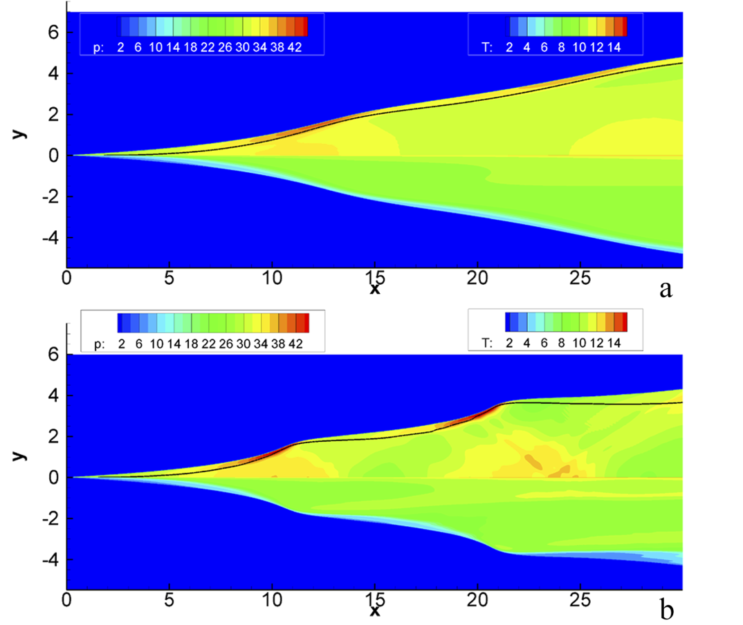 图3 激波与燃烧面的耦合-解耦现象