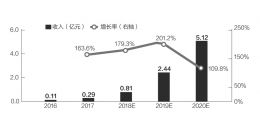 区块链人才转场：币圈破灭招聘薪资最多降50%