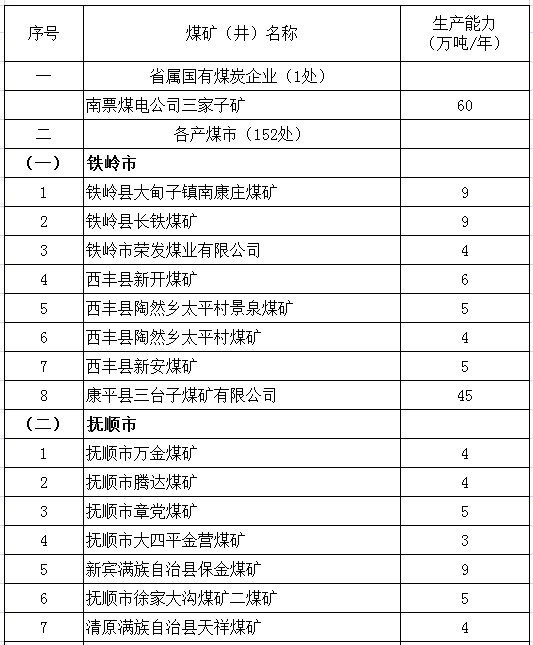煤炭去产能红包要兑现啦财政部喊了五个省