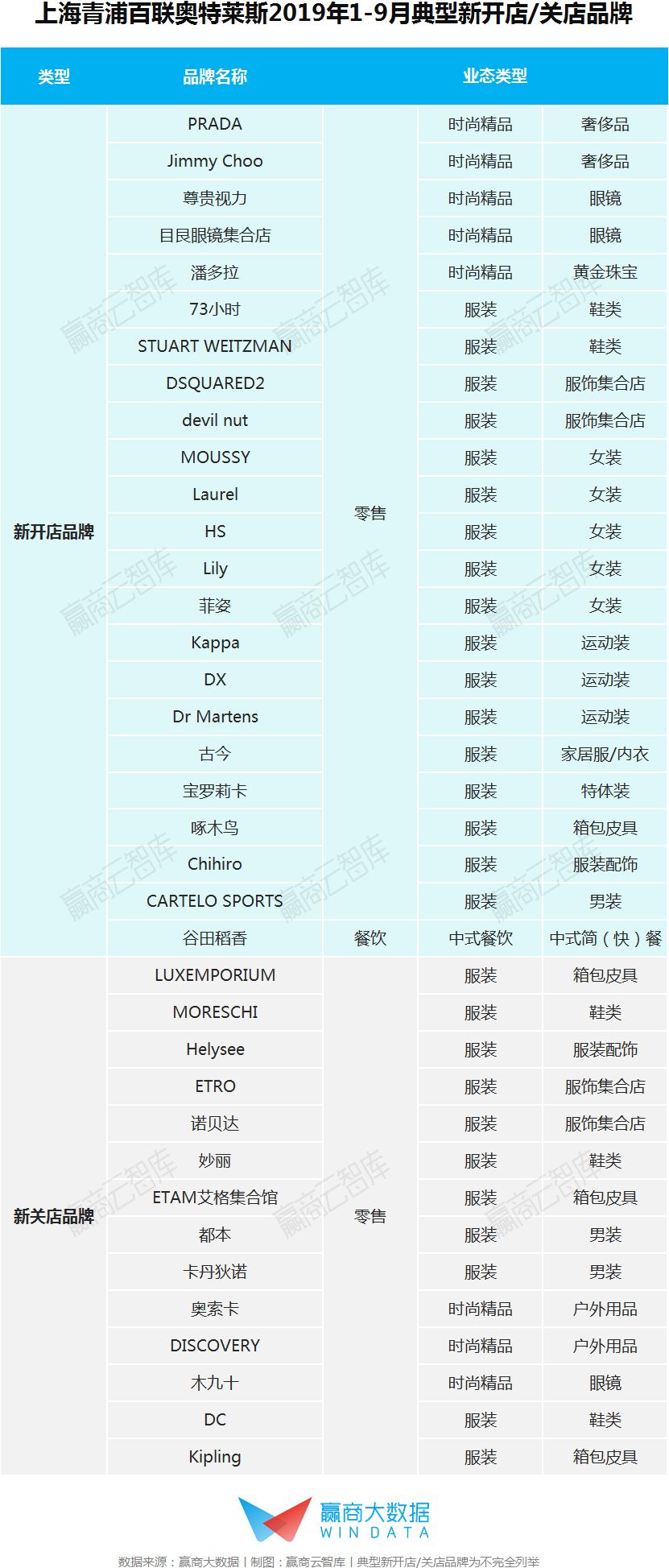 年销售额40亿 的头部奥莱 你真该学学 财经头条