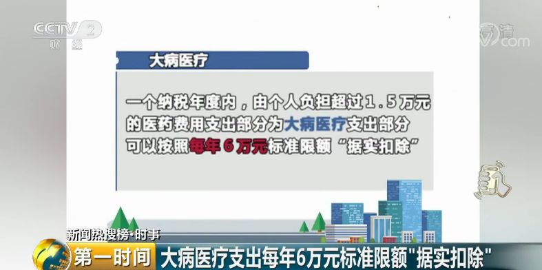 月薪2万的小明,或将少缴税2290元!快算算你能