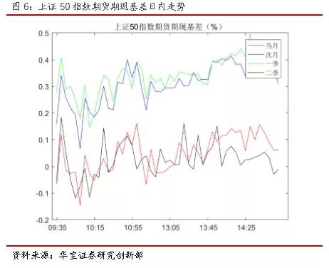 50ETF期权贴水,50指数期货升水--期权日报