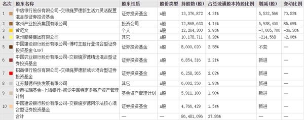 黑洞 吸走视觉中国20亿市值 248只基金无奈 躺