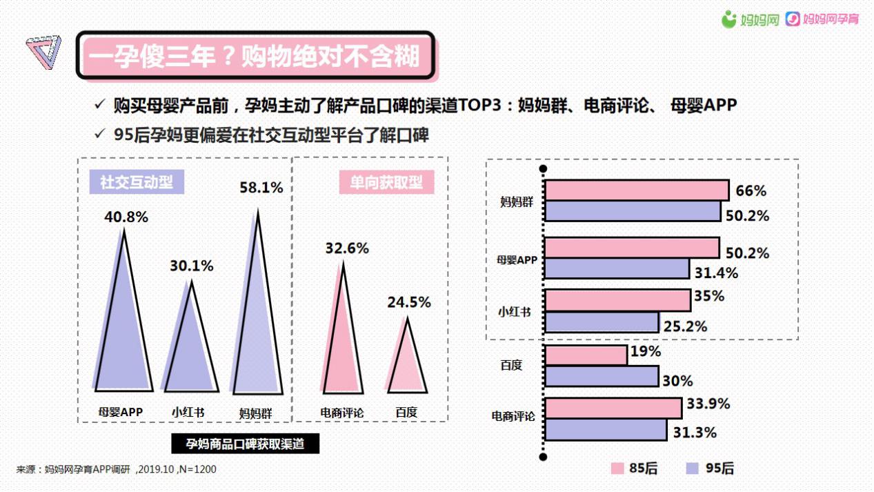 妈妈网双11孕妈消费报告出炉，解读“孕”经济