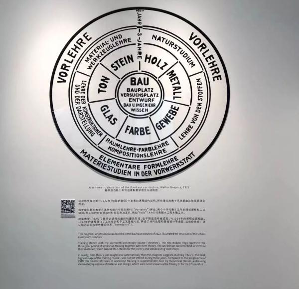 评展|百年包豪斯: 象征未来的信念,深入设计的骨髓|手工艺|包豪斯宣言