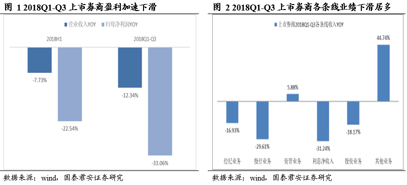 金运用尚待改善,估值修复仍在途中--2018年券