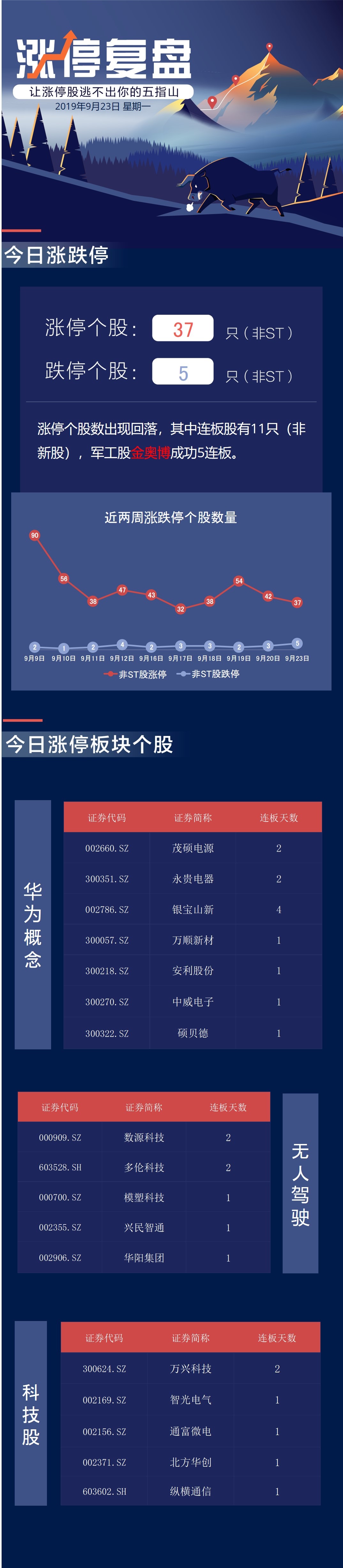 轿车行驶中天窗钻出两名儿童 司机:孩子热透透气