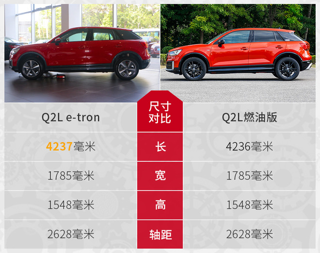 同级别尚无对手 奥迪Q2L e-tron单车解析