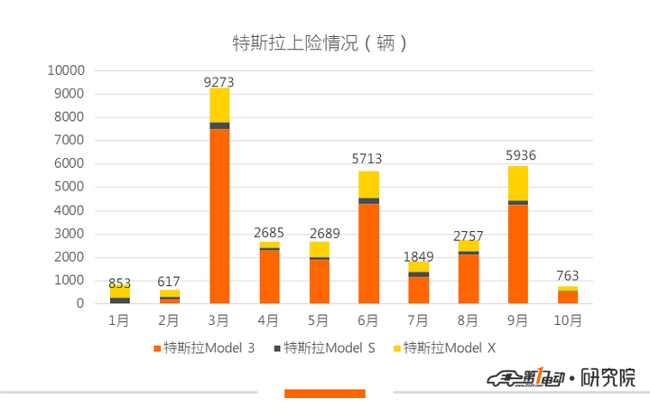 造车新势力1-10月交付盘点：寒冬裸泳，谁是真英雄？