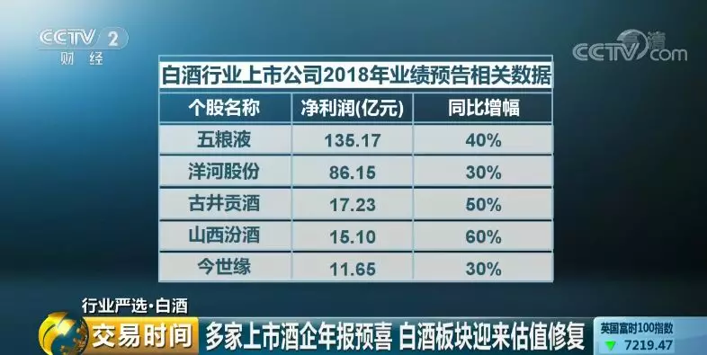 这个春节茅台、五粮液、泸州老窖都喝高了 这