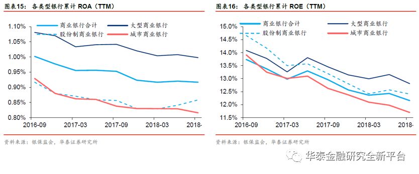【华泰金融沈娟团队】资产质量稳健,股份行业