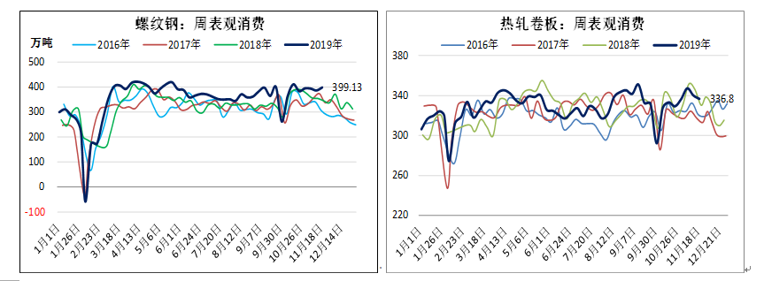 螺纹钢 关注产量回升的持续性