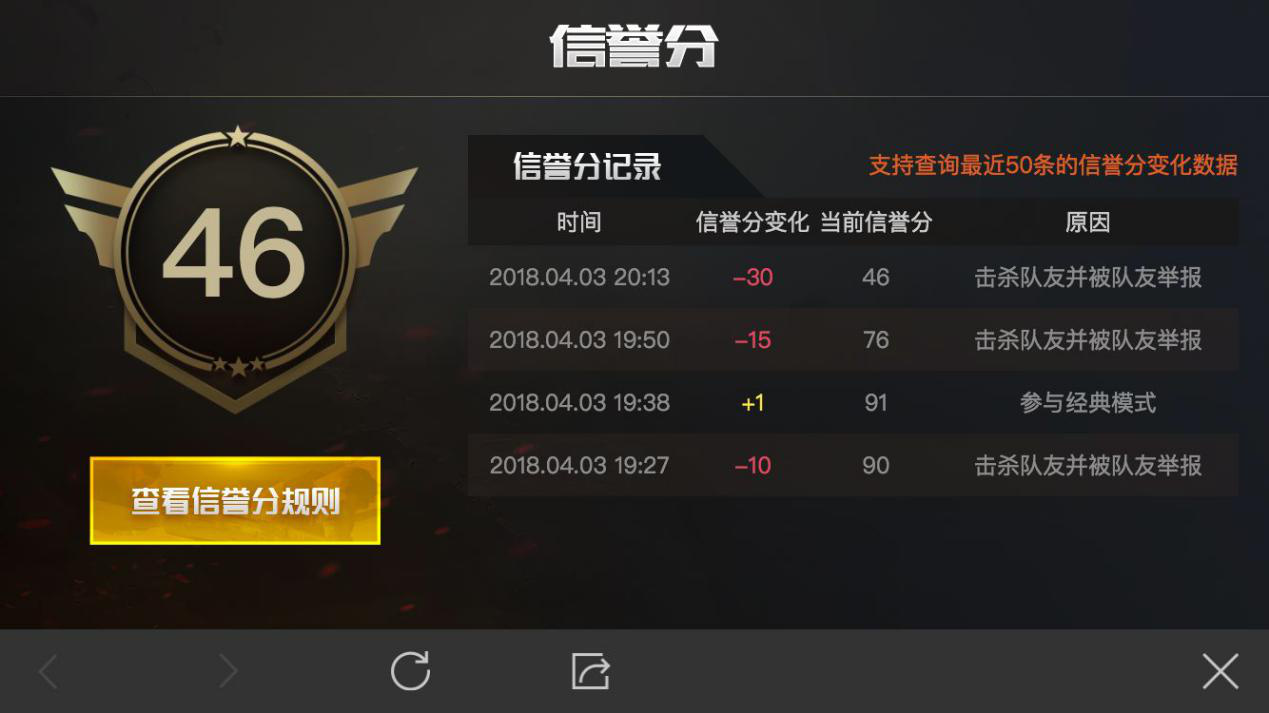 天賦組合推薦