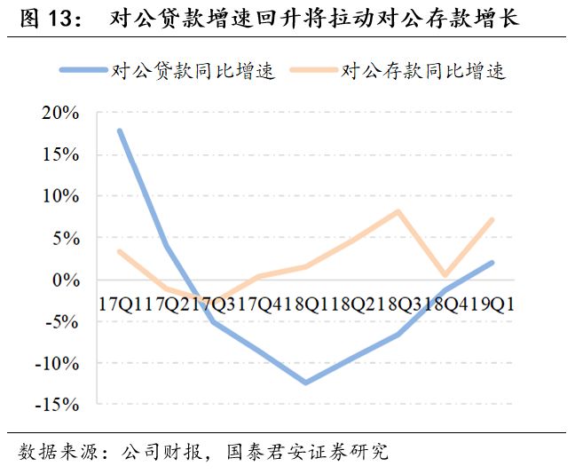 银行冠华|精读平安一季报:言信行果,再获惊喜